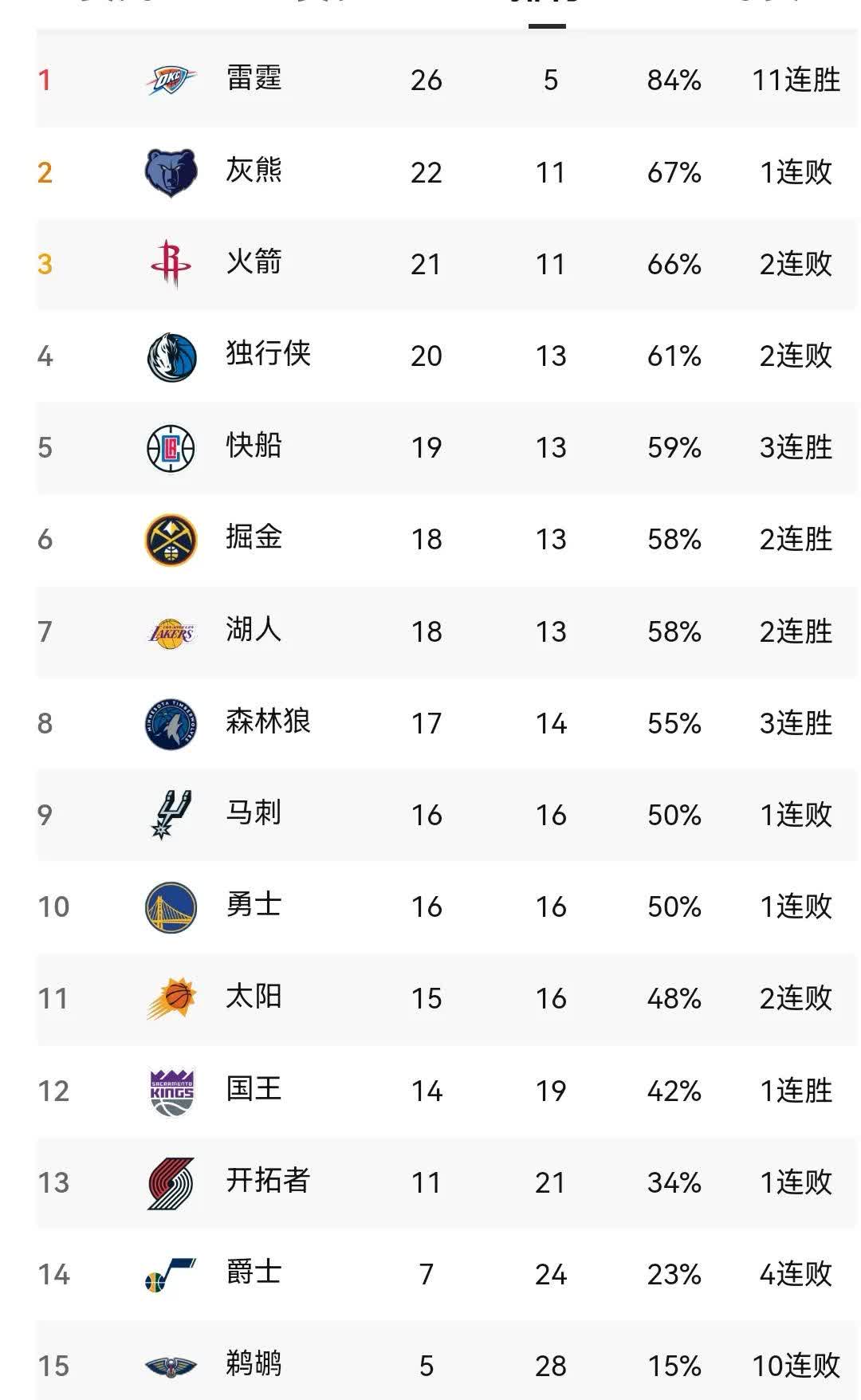 NBA赛季战绩排名出炉，焦点对决持续