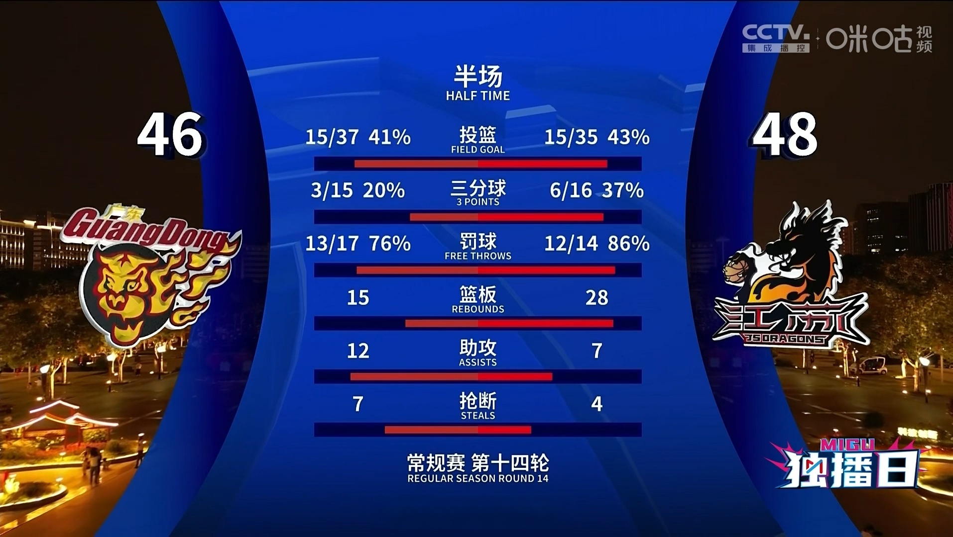 半场领先，定胜负之际，紧逼对手的简单介绍