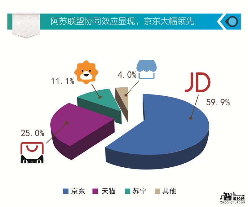 包含苏宁胜负已分，能否反弹力拿三分的词条